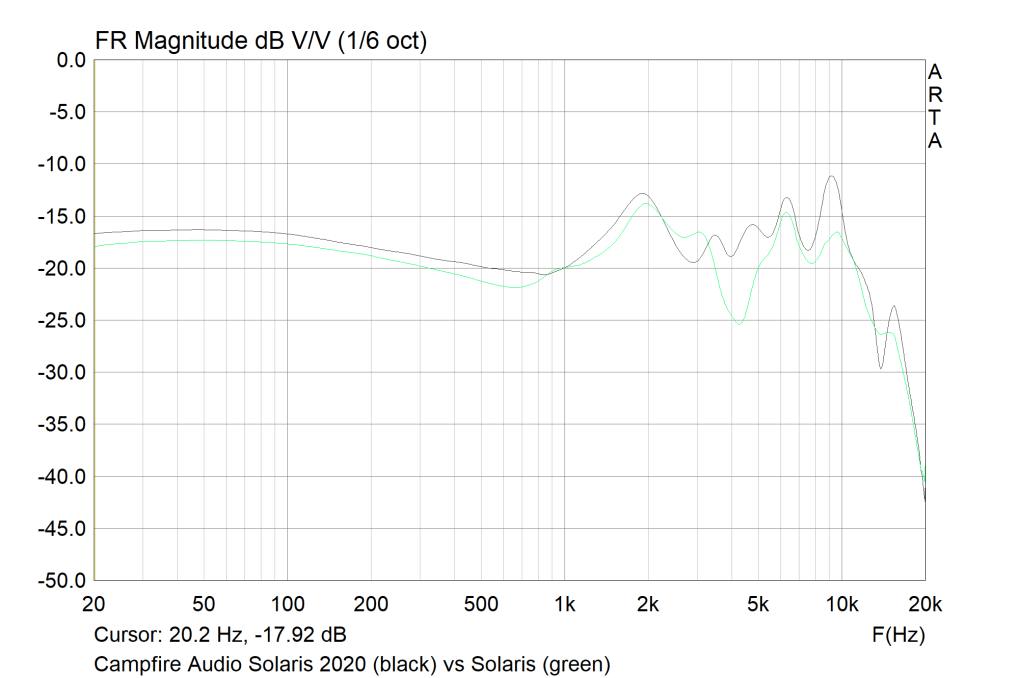 Campfire Audio Solaris 2020 (black) vs Solaris (green)
