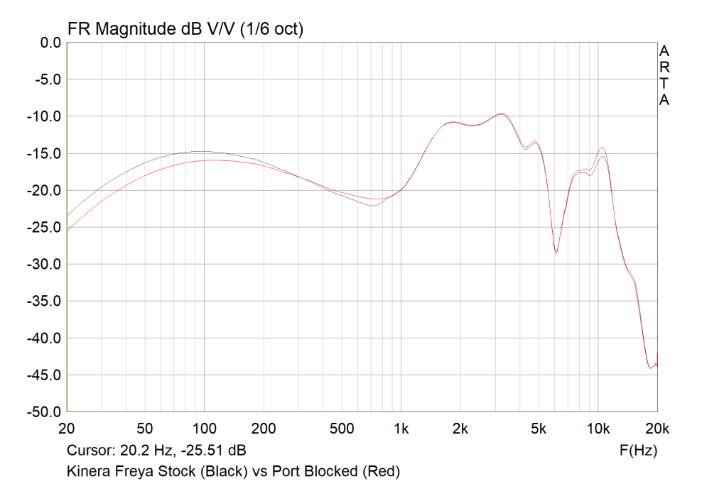Kinera Freya Stock (Black) vs Port Blocked (Red)