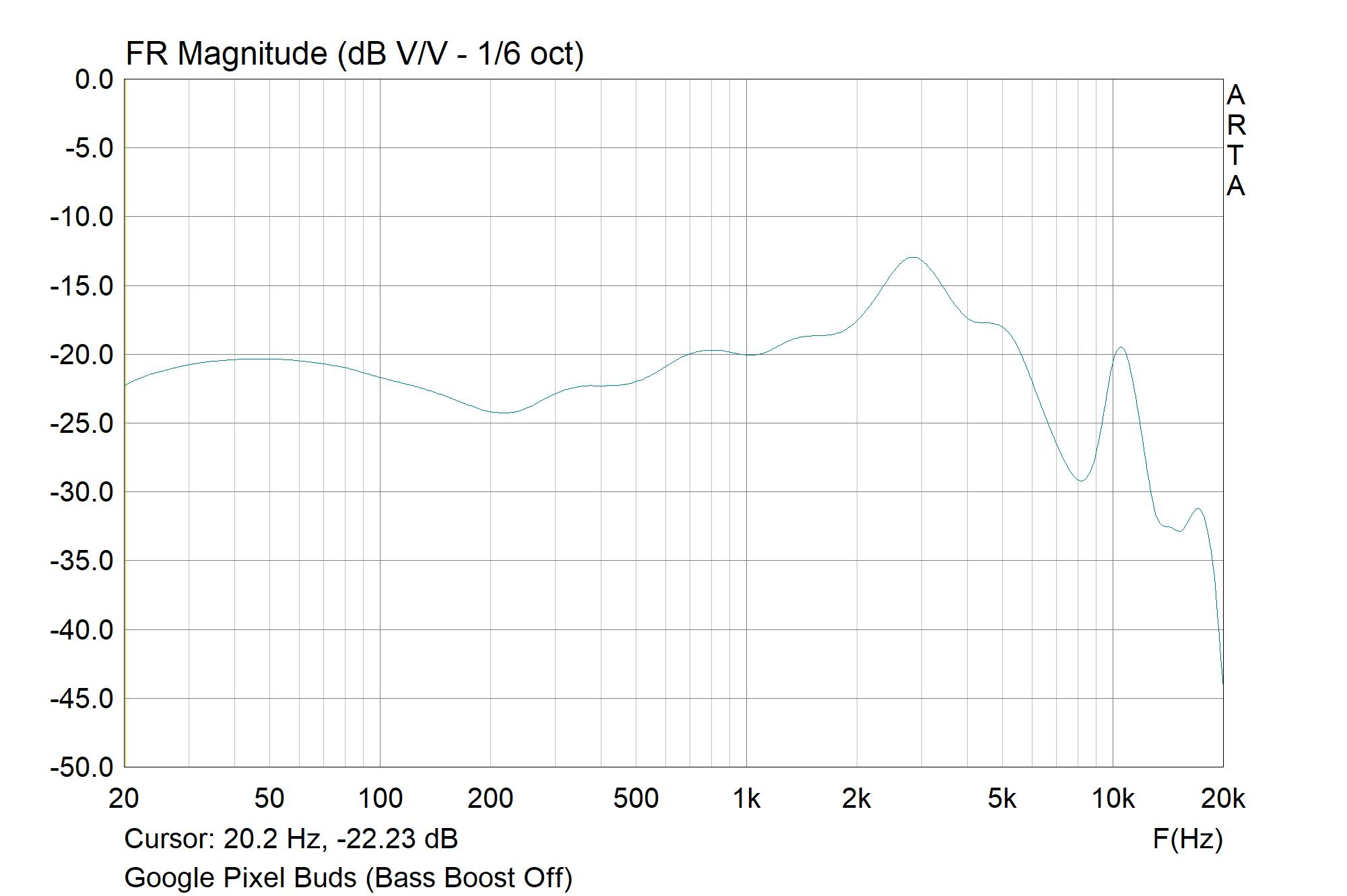 Google Pixel Buds (Bass Boost Off)